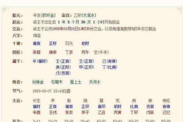 免费八字打分