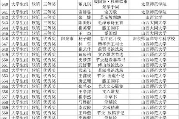 真实不存在的姓名和姓名