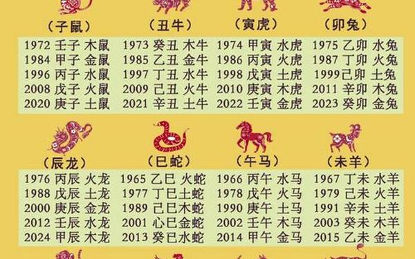 十二生肖都属于什么五行 十二生肖都属于什么五行
