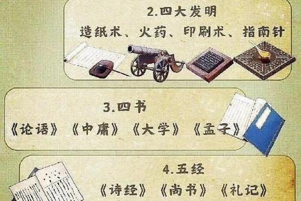 中华文化传统文化内容;中华传统文化包括哪些