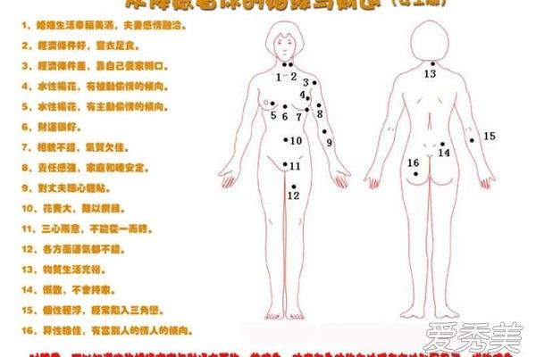 左手臂痣相女,女人手臂有痣图解