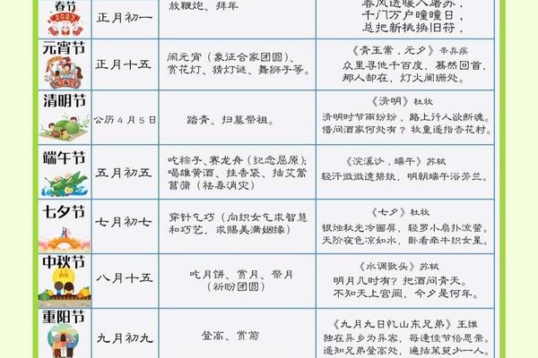 传统节日文化资料收集;传统节日相关资料