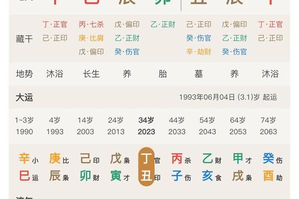 生辰八字占卜