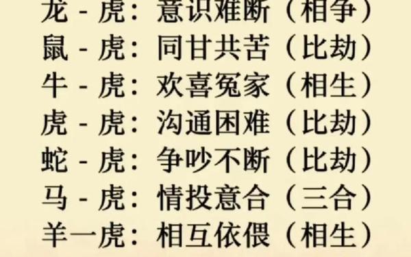 虎的配对最佳属相 虎的配对最佳属相