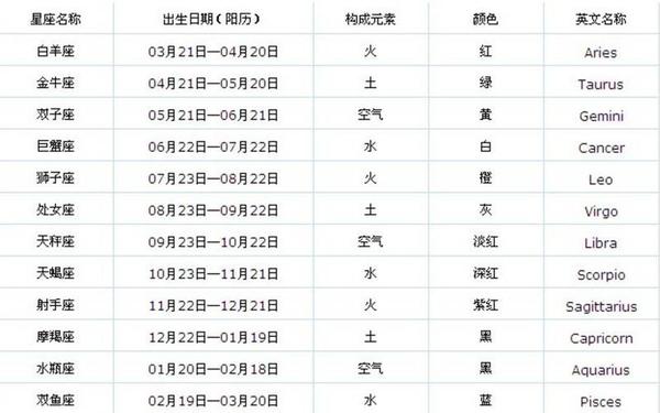 白羊座是几月几日的生日(白羊座是几月几号出生的人)