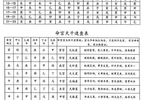 八字入门基础
