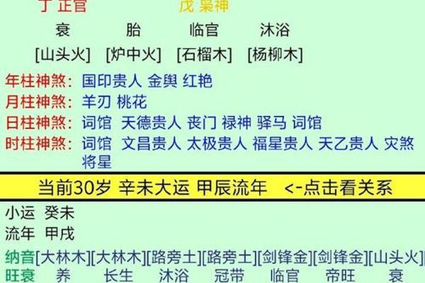 火旺八字