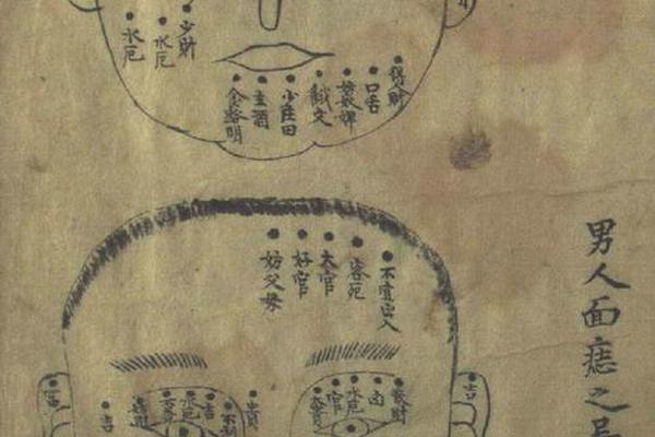 麻衣神相肉痣-麻衣神相全文及图解 麻衣神相肉痣-麻衣神相全文及图解