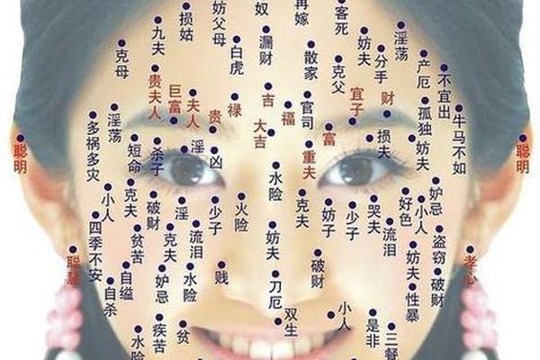 易经痣相女人身体有痣(人体全身痣相图解)