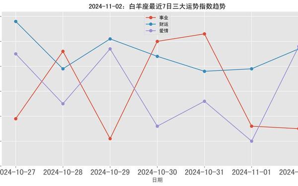 白羊座是几月几号到几月几号_白羊座是农历几月几号到几月几号 白羊座是几月几号到几月几号_白羊座是农历几月几号到几月几号