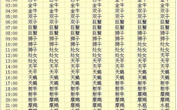 农历七月四日是什么星座的人呢 农历七月四号是什么星座 农历七月四日是什么星座的人呢 农历七月四号是什么星座