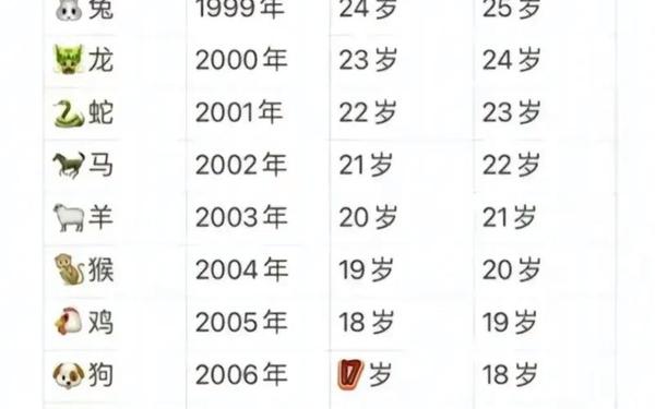 属牛的是哪年出生的人今年几岁 属牛的是哪年出生的人今年几岁