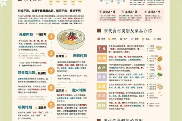 古代美食文化介绍(中国饮食文化)