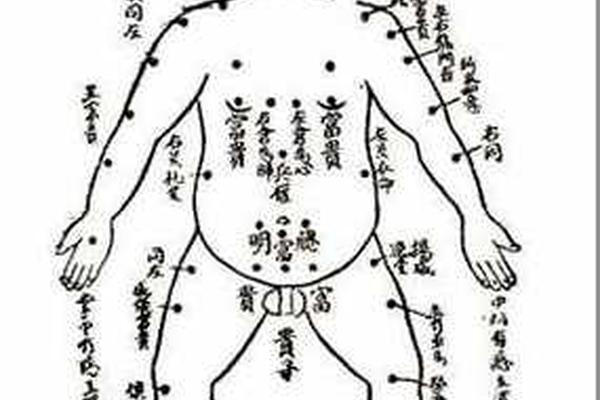 身体痣相最新图解—全身痣相图片大全图解 身体痣相最新图解—全身痣相图片大全图解