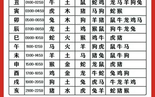 12生肖三合6合表格 12生肖三合6合表格