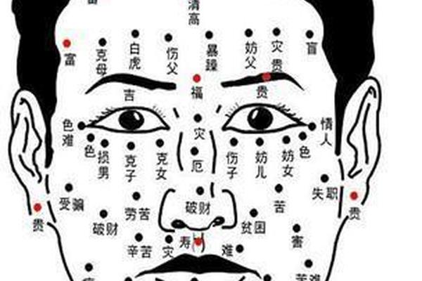 身体痣的相法图解女人,身体长痣是什么原因 身体痣的相法图解女人,身体长痣是什么原因