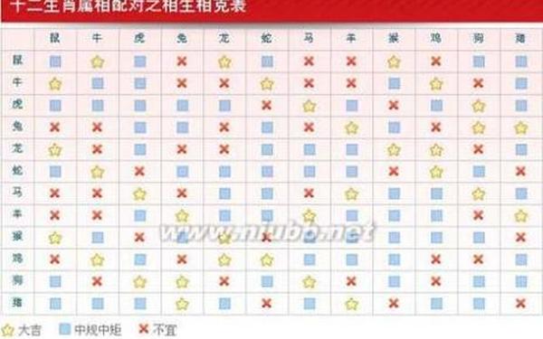 99年属兔女最佳婚配方向 99年属兔女最佳婚配方向