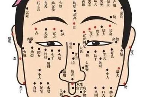地库痣的富相、巨富痣是什么意思