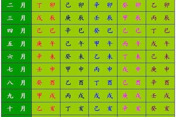 查询生辰八字