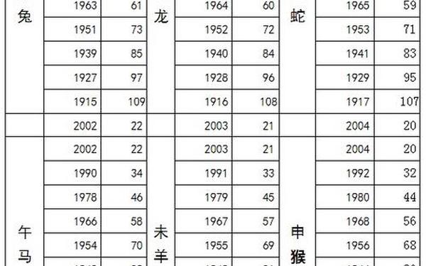 属马的全部年龄表(属马的年龄段) 属马的全部年龄表(属马的年龄段)
