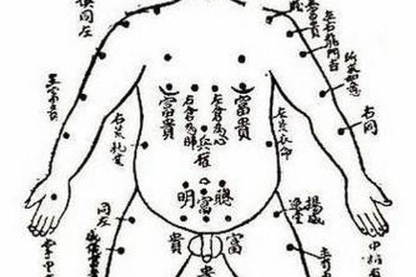 男女全身痣相大图解 男人全身痣相图解命运
