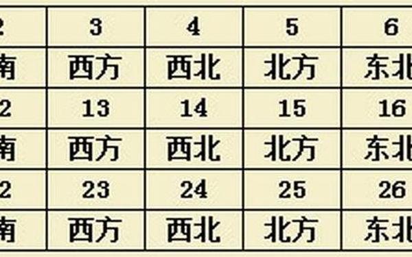 属猴人今日打麻将财运方位—属猴今日下午打麻将财运 属猴人今日打麻将财运方位—属猴今日下午打麻将财运