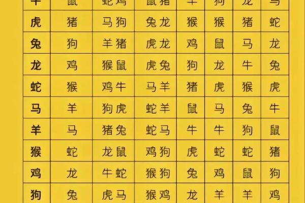 84的女鼠和75的男兔相克吗