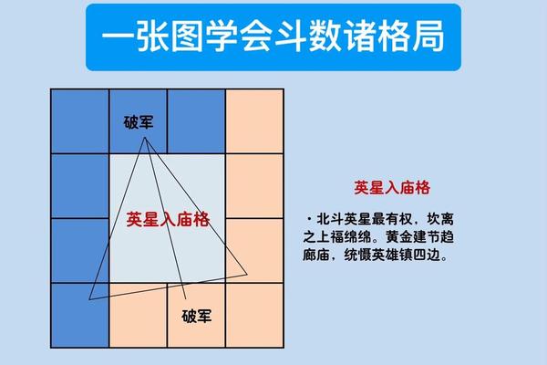 八字和紫微斗数