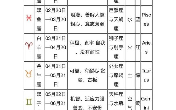 十二星座的月份表1974年(1974什么星座属相是什么) 十二星座的月份表1974年(1974什么星座属相是什么)