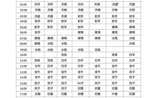 金牛座怎么看上升星座 上升星座查询对照表
