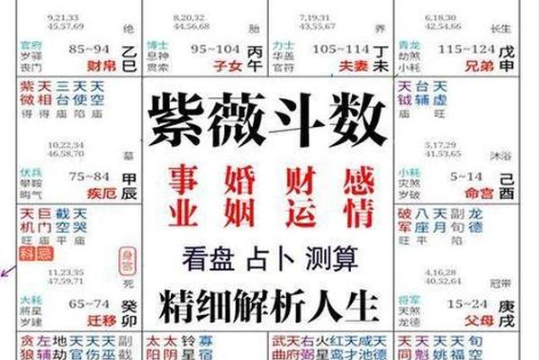 免费八字测算免费