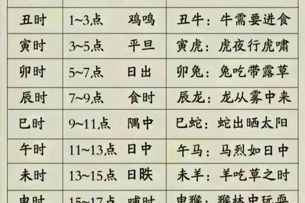 时辰对照表生辰八字