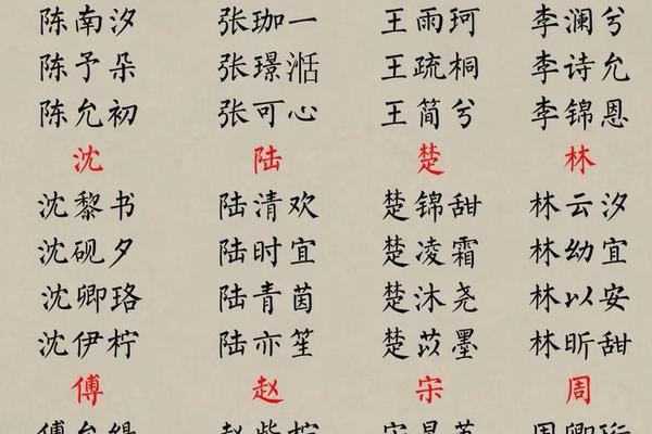 从姓名到昵称再到姓名