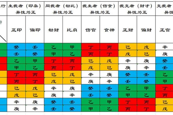 八字十神查询