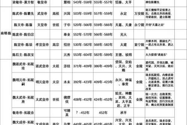 谥号 姓名