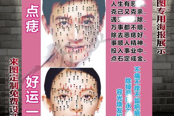 男人痣相全身大全图挂截图—男士面痣图高清图点痣