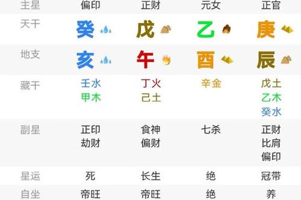 易奇八字痣相—易奇八字免费测算2020