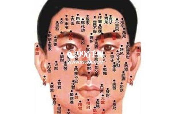 男孩右边脖子痣相-痣相大全详解