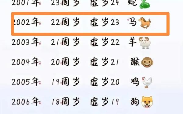 属马是哪一月出生的 属马是哪一月出生的