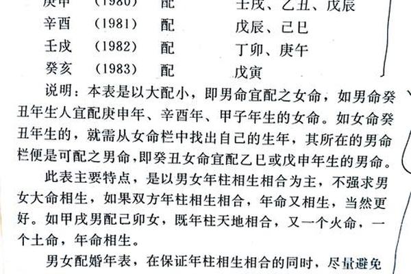 姻缘八字合婚