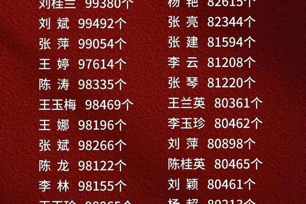 查询姓名要求姓名分两列
