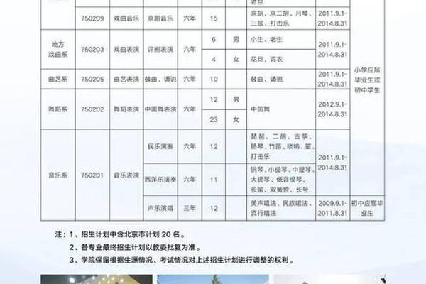 北京戏曲艺术职业学院舞蹈系 北京戏曲职业艺术学院学费