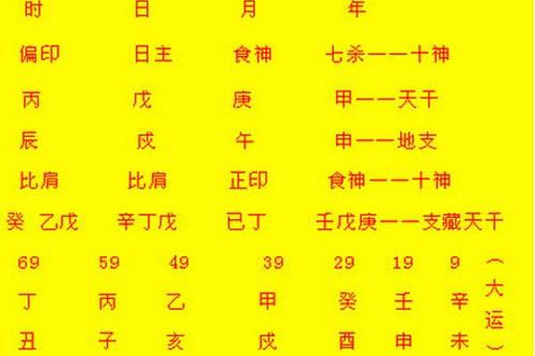 八字与寿命