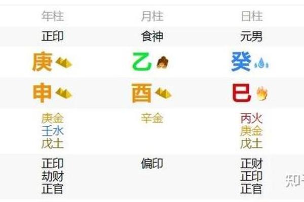 八字印星