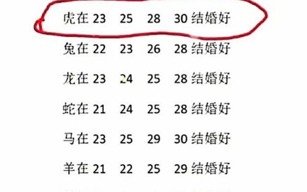 十二生肖属相婚配表90后 上等婚姻配对表 十二生肖属相婚配表90后 上等婚姻配对表