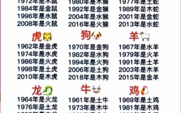 属龙的是哪年出生的五行属性 属龙的是哪年出生的五行属性