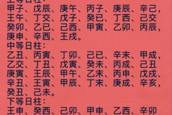 八字日柱算命