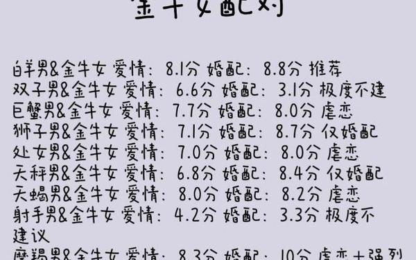 金牛跟哪个星座绝配 金牛座最佳配对表