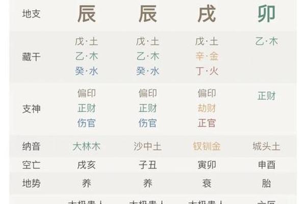 问真八字在线排盘