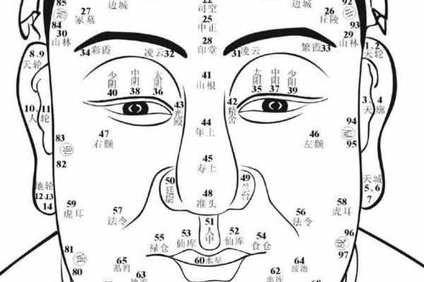 麻衣神相天庭有痣的男人,天庭痣代表什么位置